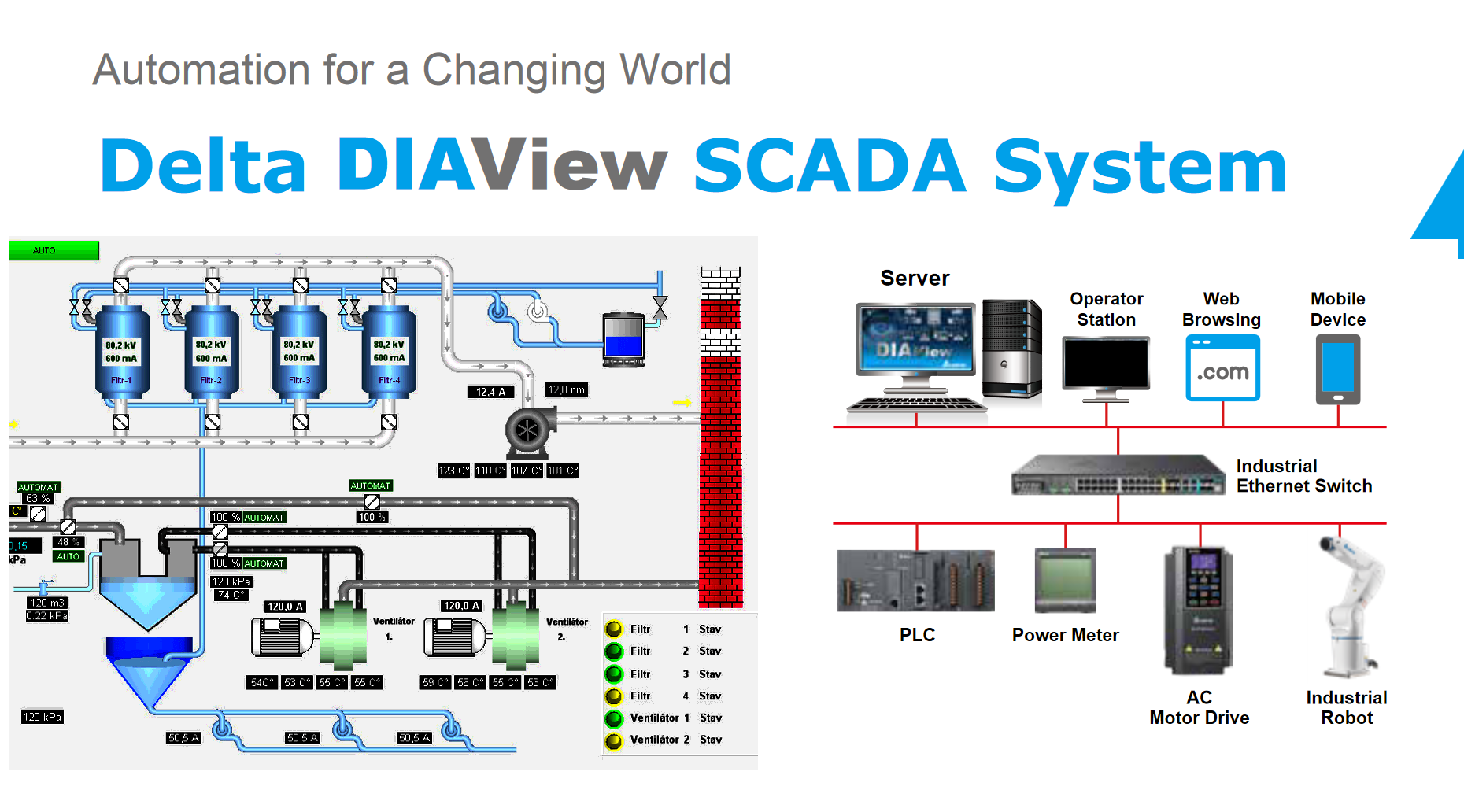 HỆ THỐNG SCADA